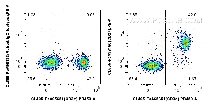 FC experiment of mouse splenocytes using CL555-FcA98160 Flow cytometry (FC) experiment of mouse splenocytes using FcZero-rAb® CoraLite® Plus 555 Anti-Mouse CD27 Rab (CL555-FcA98160)