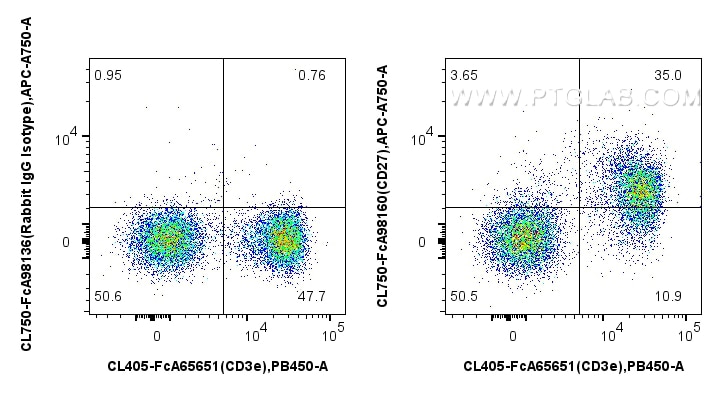 FC experiment of mouse splenocytes using CL750-FcA98160 Flow cytometry (FC) experiment of mouse splenocytes using FcZero-rAb® CoraLite® Plus 750 Anti-Mouse CD27 Rab (CL750-FcA98160)