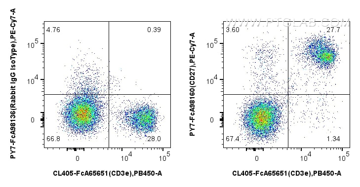 FC experiment of mouse splenocytes using PY7-FcA98160 Flow cytometry (FC) experiment of mouse splenocytes using FcZero-rAb® PE-Cyanine7 Anti-Mouse CD27 Rabbit Rec (PY7-FcA98160)