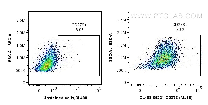 Flow cytometry (FC) experiment of BALB/c mouse peritoneal macrophages using CoraLite® Plus 488 Anti-Mouse CD276 (MJ18) (CL488-65221)