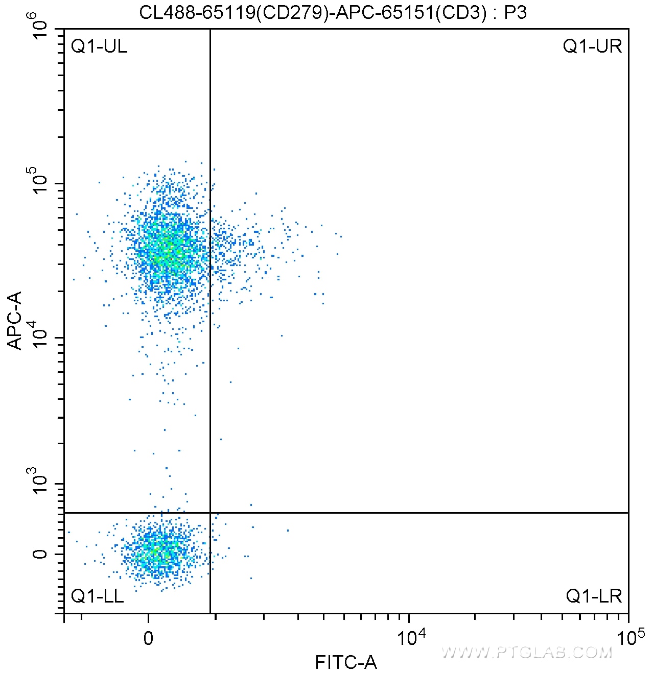 PD-1/CD279