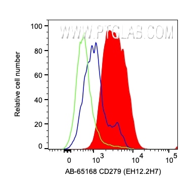 Flow cytometry (FC) experiment of human PBMCs using Atlantic Blue™ Anti-Human PD-1/CD279 (EH12.2H7) (AB-65168)