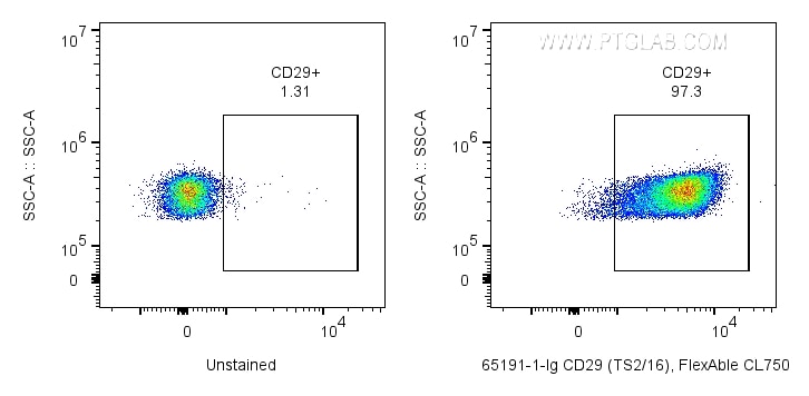 Flow cytometry (FC) experiment of human PBMCs using Anti-Human CD29 (TS2/16) (65191-1-Ig)