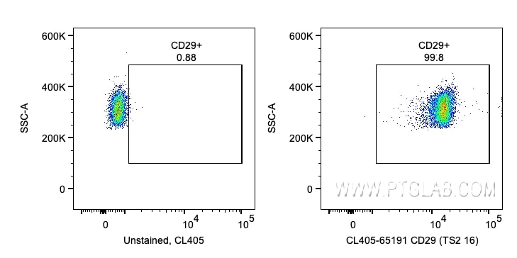 Flow cytometry (FC) experiment of human PBMCs using CoraLite® Plus 405 Anti-Human CD29 (TS2/16) (CL405-65191)