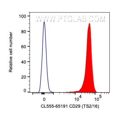 Flow cytometry (FC) experiment of human PBMCs using CoraLite® Plus 555 Anti-Human CD29 (TS2/16) (CL555-65191)