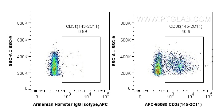 FC experiment of mouse splenocytes using APC-65060
