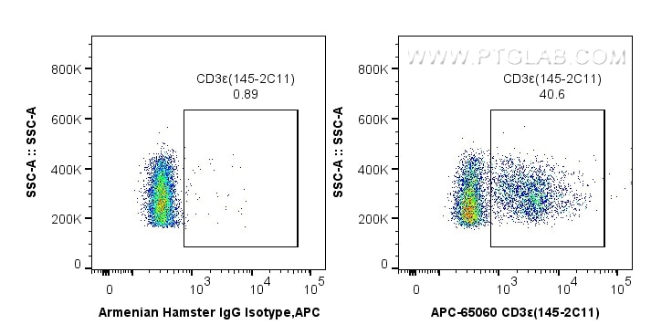 Flow cytometry (FC) experiment of mouse splenocytes using APC Anti-Mouse CD3ε (145-2C11) (APC-65060)