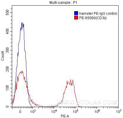 CD3ε