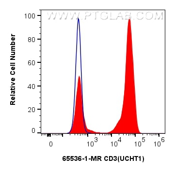 CD3