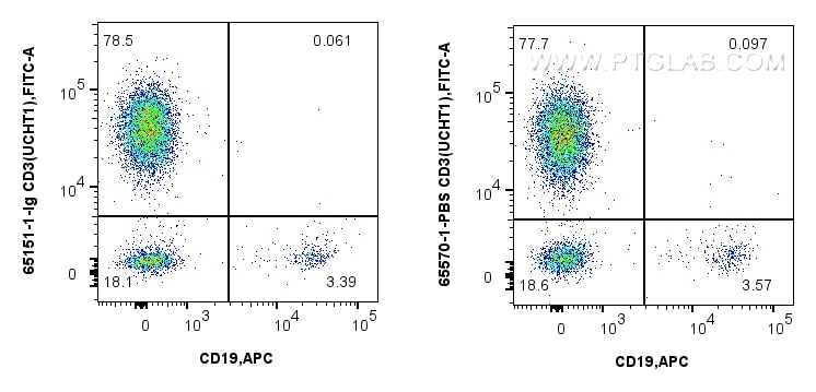 CD3