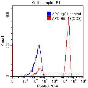 CD3