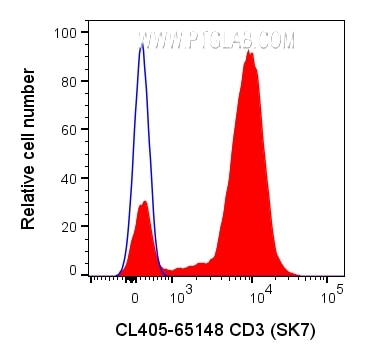 CD3