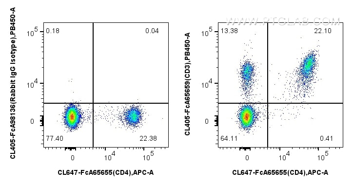 Flow cytometry (FC) experiment of mouse splenocytes using FcZero-rAb™ CoraLite® Plus 405 Anti-Mouse CD3 (17A (CL405-FcA65659)