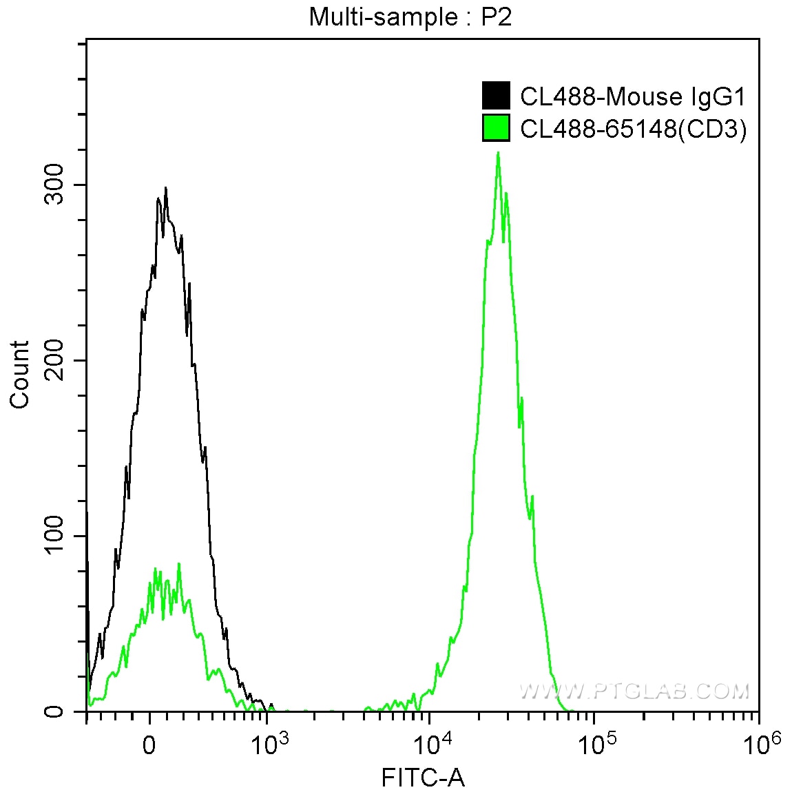 CD3