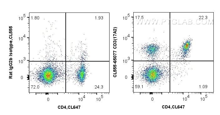 Flow cytometry (FC) experiment of mouse splenocytes using CoraLite®555 Anti-Mouse CD3 (17A2) (CL555-65077)