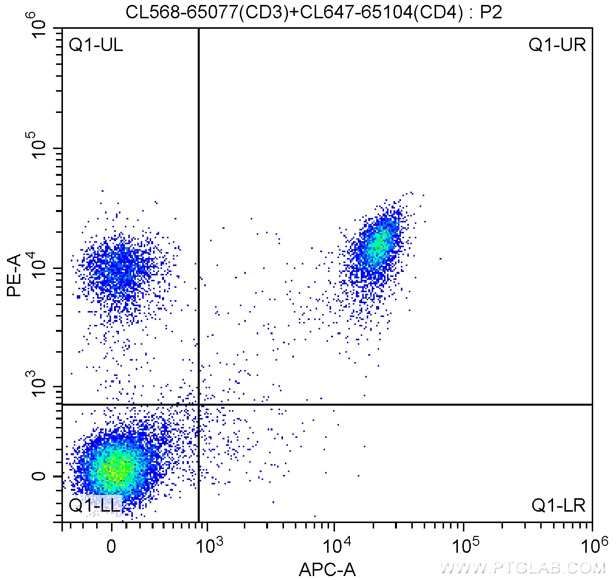 Flow cytometry (FC) experiment of mouse splenocytes using CoraLite®568 Anti-Mouse CD3 (17A2) (CL568-65077)
