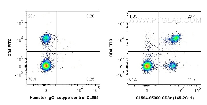 Flow cytometry (FC) experiment of mouse splenocytes using CoraLite®594 Anti-Mouse CD3ε (145-2C11) (CL594-65060)