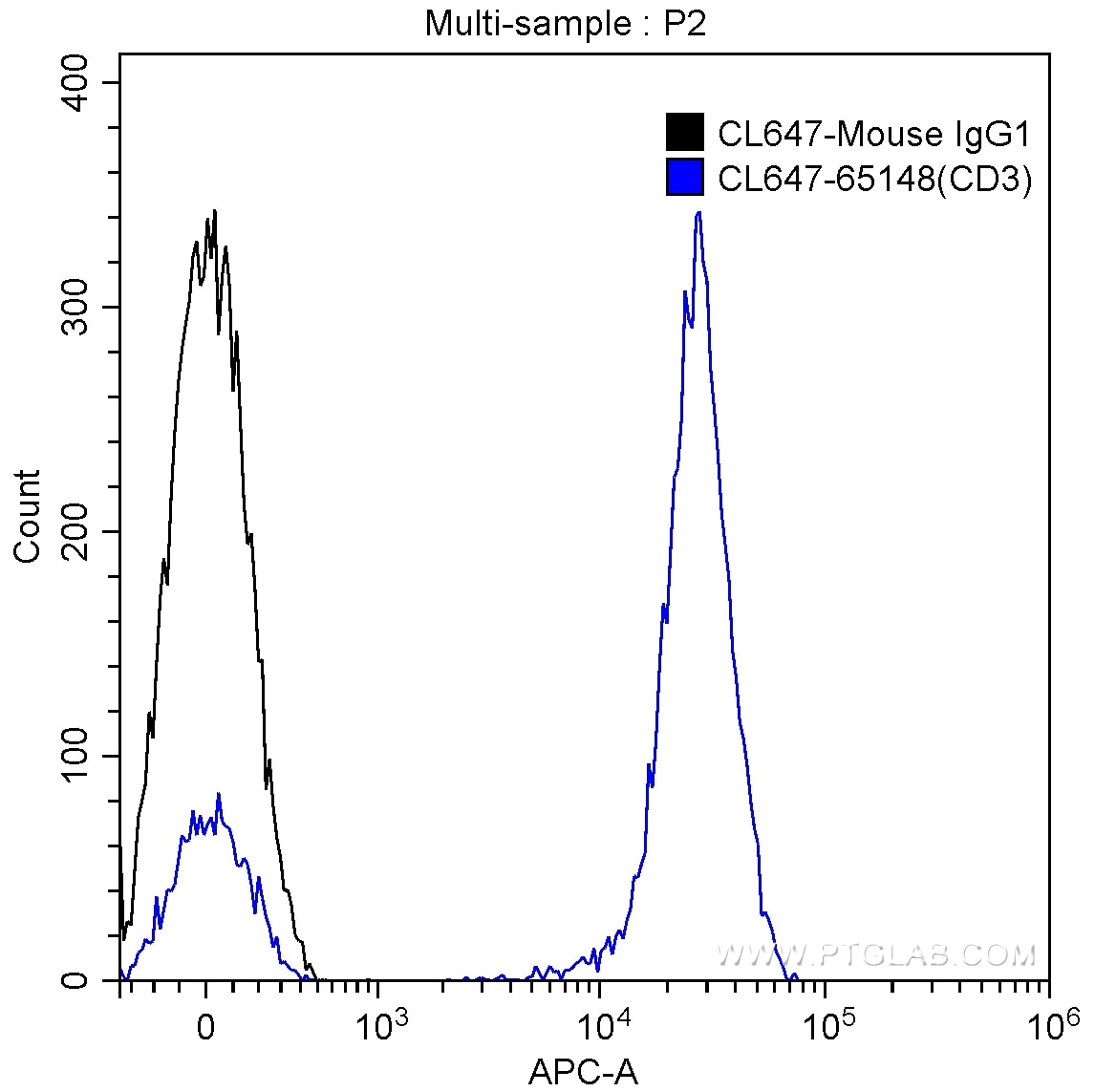 CD3