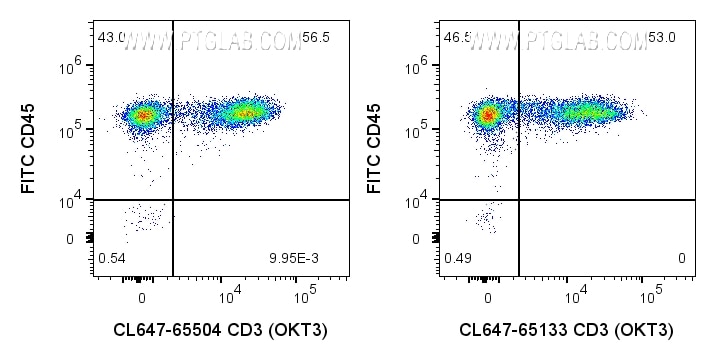 CD3