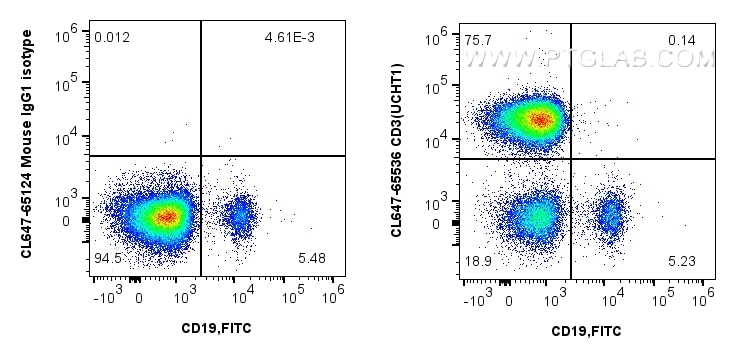 CD3