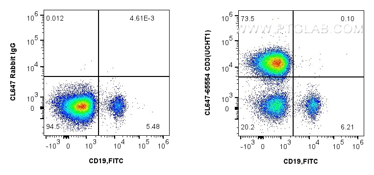 CD3