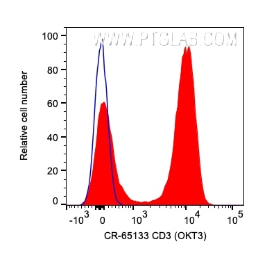 CD3