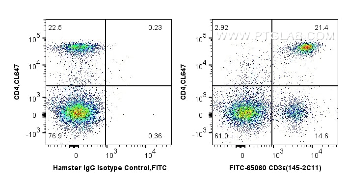 CD3ε