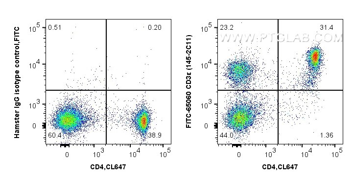 Flow cytometry (FC) experiment of C57BL/6 mouse splenocytes using FITC Plus Anti-Mouse CD3ε (145-2C11) (FITC-65060)