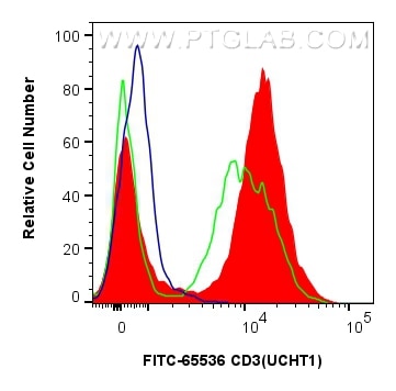 CD3