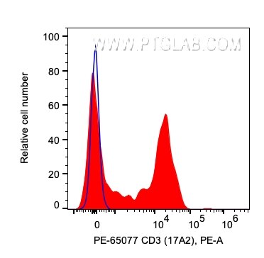 CD3