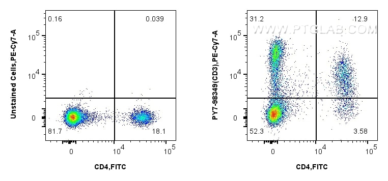 Flow cytometry (FC) experiment of rabbit splenocytes cells using PE-Cyanine7 Anti-Rabbit CD3 Mouse Recombinant Anti (PY7-98349)