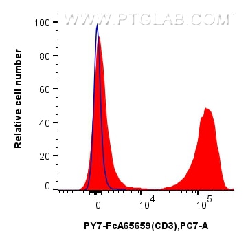 Flow cytometry (FC) experiment of mouse splenocytes using FcZero-rAb™ PE-Cyanine7 Anti-Mouse CD3 (17A2) Rabb (PY7-FcA65659)