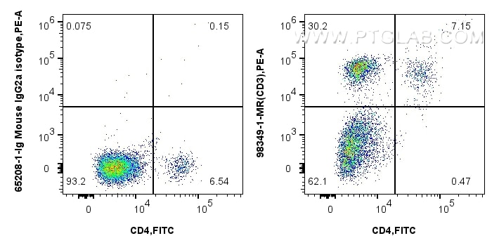 CD3 antibody (98349-1-MR) | Proteintech