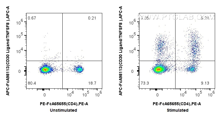 FC experiment of mouse splenocytes using APC-FcA98113 Flow cytometry (FC) experiment of mouse splenocytes using FcZero-rAb™ APC Anti-Mouse CD30 Ligand/TNFSF8 Rab (APC-FcA98113)