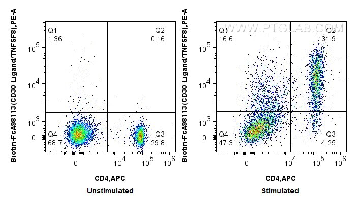 FC experiment of mouse splenocytes using Biotin-FcA98113 Flow cytometry (FC) experiment of mouse splenocytes using FcZero-rAb® Biotin Anti-Mouse CD30 Ligand/TNFSF8 R (Biotin-FcA98113)