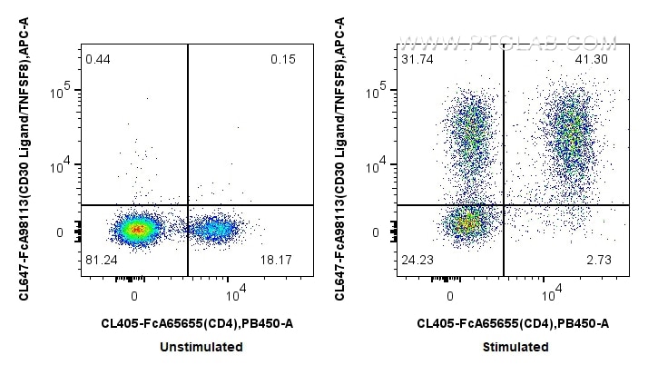 FC experiment of mouse splenocytes using CL647-FcA98113 Flow cytometry (FC) experiment of mouse splenocytes using FcZero-rAb® CoraLite® Plus 647 Anti-Mouse CD30 Lig (CL647-FcA98113)