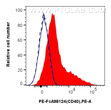 CD30/TNFRSF8