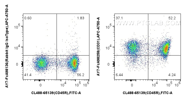 Flow cytometry (FC) experiment of mouse splenocytes using FcZero-rAb™ APC-Cyanine7 Anti-Mouse CD31 Rabbit Re (AY7-FcA98258)