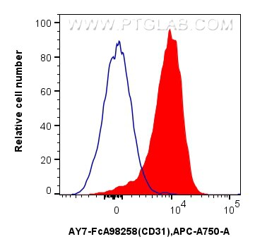 Flow cytometry (FC) experiment of mouse splenocytes using FcZero-rAb™ APC-Cyanine7 Anti-Mouse CD31 Rabbit Re (AY7-FcA98258)