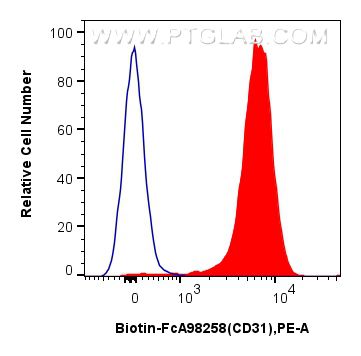 Flow cytometry (FC) experiment of mouse splenocytes using FcZero-rAb™ Biotin Anti-Mouse CD31 Rabbit Recombin (Biotin-FcA98258)