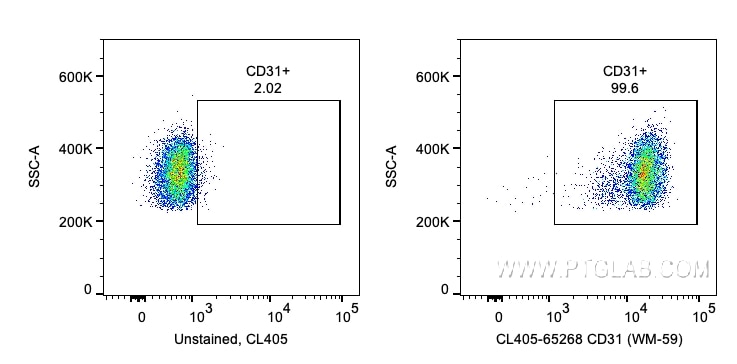 Flow cytometry (FC) experiment of human PBMCs using CoraLite® Plus 405 Anti-Human CD31 (WM-59) (CL405-65268)