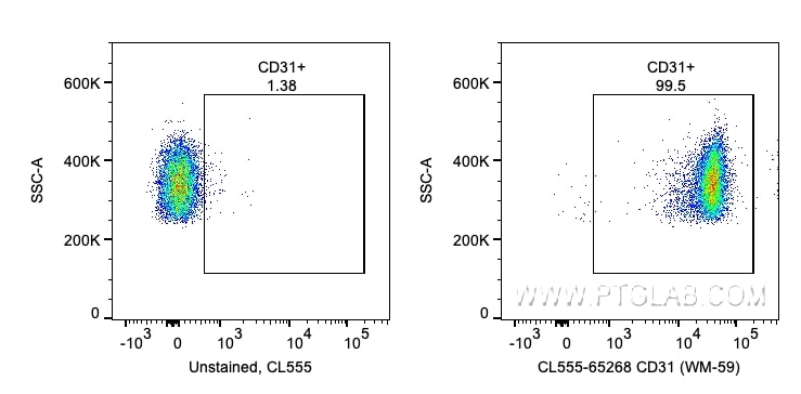 FC experiment of human PBMCs using CL555-65268