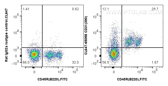 Flow cytometry (FC) experiment of C57BL/6 mouse bone marrow cells using CoraLite® Plus 647 Anti-Mouse CD31 (390) (CL647-65058)