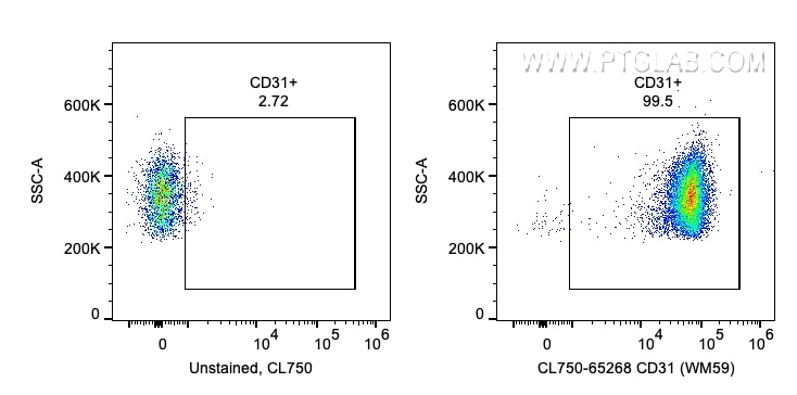 Flow cytometry (FC) experiment of human PBMCs using CoraLite® Plus 750 Anti-Human CD31 (WM-59) (CL750-65268)