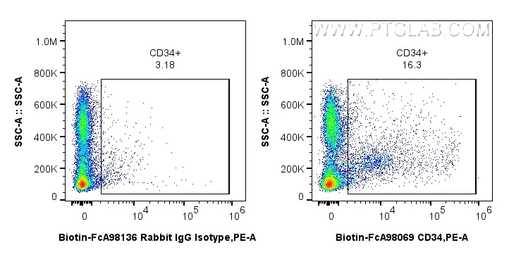 FC experiment of mouse bone marrow cells using Biotin-FcA98069 Flow cytometry (FC) experiment of mouse bone marrow cells using FcZero-rAb® Biotin Anti-Mouse CD34 Rabbit Recombin (Biotin-FcA98069)