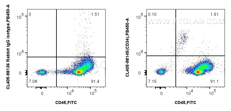 Flow cytometry (FC) experiment of human PBMCs using CoraLite® Plus 405 Anti-Human CD34 Rabbit Recombin (CL405-98145-4)