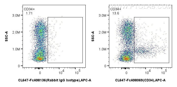 FC experiment of mouse bone marrow cells using CL647-FcA98069 Flow cytometry (FC) experiment of mouse bone marrow cells using FcZero-rAb® CoraLite® Plus 647 Anti-Mouse CD34 Rab (CL647-FcA98069)
