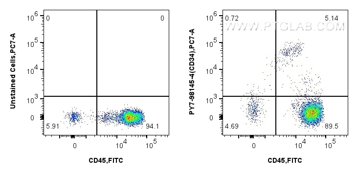 Flow cytometry (FC) experiment of human blood cells using PE-Cyanine7 Anti-Human CD34 Rabbit Recombinant Ant (PY7-98145-4)