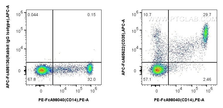 CD35