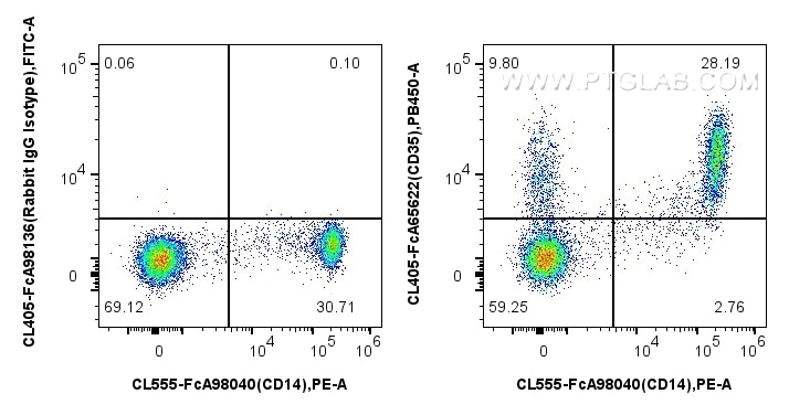 FC experiment of human PBMCs using CL405-FcA65622 Flow cytometry (FC) experiment of human PBMCs using FcZero-rAb® CoraLite® Plus 405 Anti-Human CD35 (E1 (CL405-FcA65622)